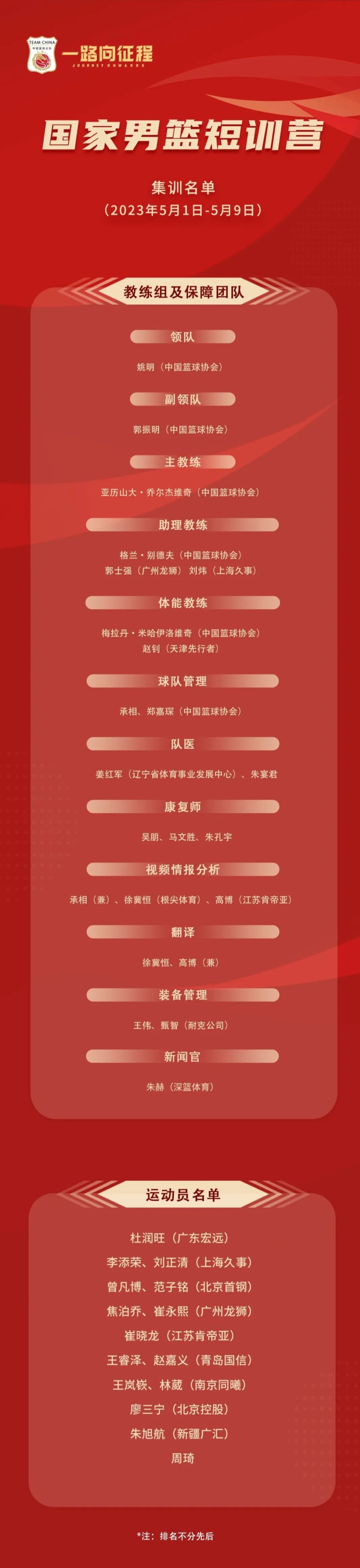 如何制定适合青少年的篮球轮换训练计划_0